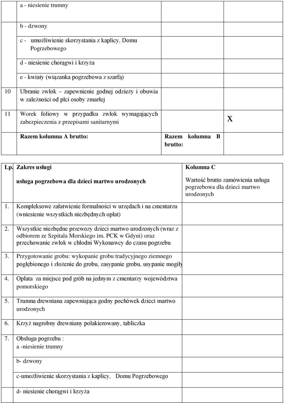 Zakres usługi usługa pogrzebowa dla dzieci martwo urodzonych Kolumna C Wartość brutto zamówienia usługa pogrzebowa dla dzieci martwo urodzonych 1.