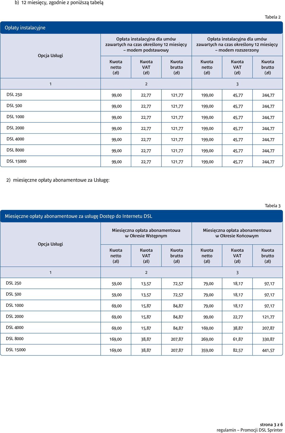 abonamentowa w Okresie Wst pnym Miesi czna op ata abonamentowa w Okresie Koƒcowym DSL 50 DSL 000 59,00,57 7,57 79,00 8,7 97,7 59,00,57 7,57 79,00 8,7 97,7 69,00