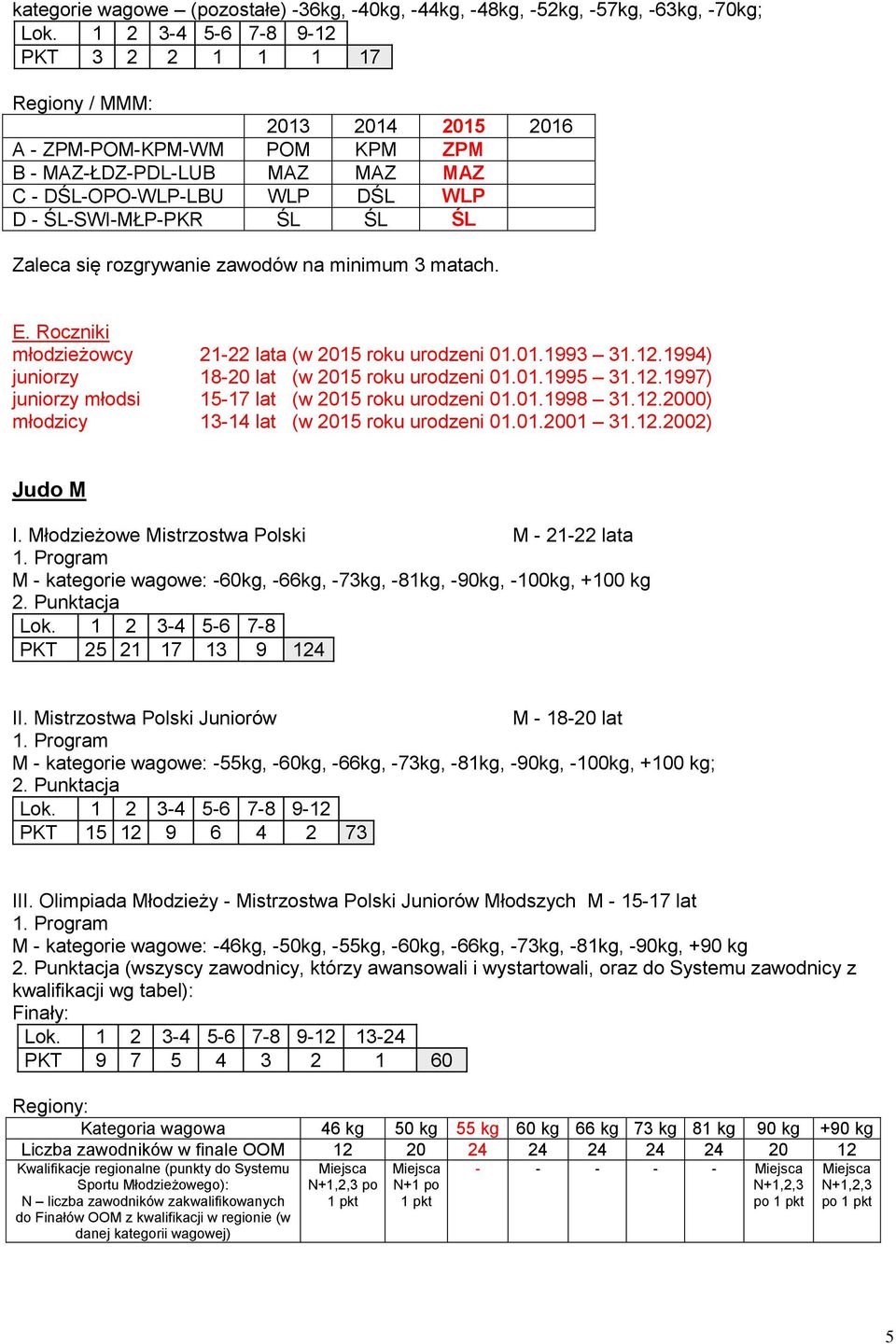 01.1998 31.12.2000) młodzicy 13-14 lat (w 2015 roku urodzeni 01.01.2001 31.12.2002) Judo M I.