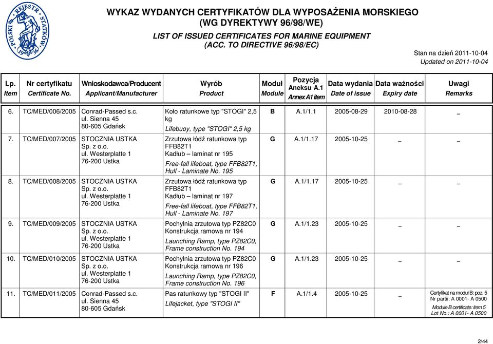 Westerplatte 1 76-200 Ustka 10. TC/MED/010/2005 STOCZNIA USTKA Sp. z o.o. ul.