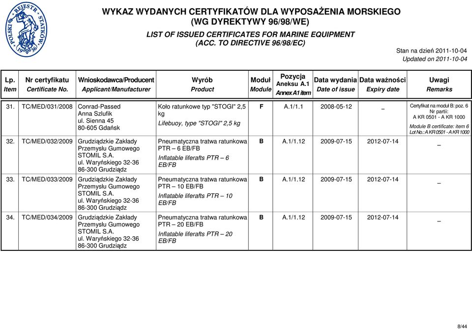 Waryńskiego 32-36 86-300 Grudziądz Pneumatyczna tratwa ratunkowa PTR 6 EB/FB Inflatable liferafts PTR 6 EB/FB B A.1/1.12 2009-07-15 2012-07-14 33.