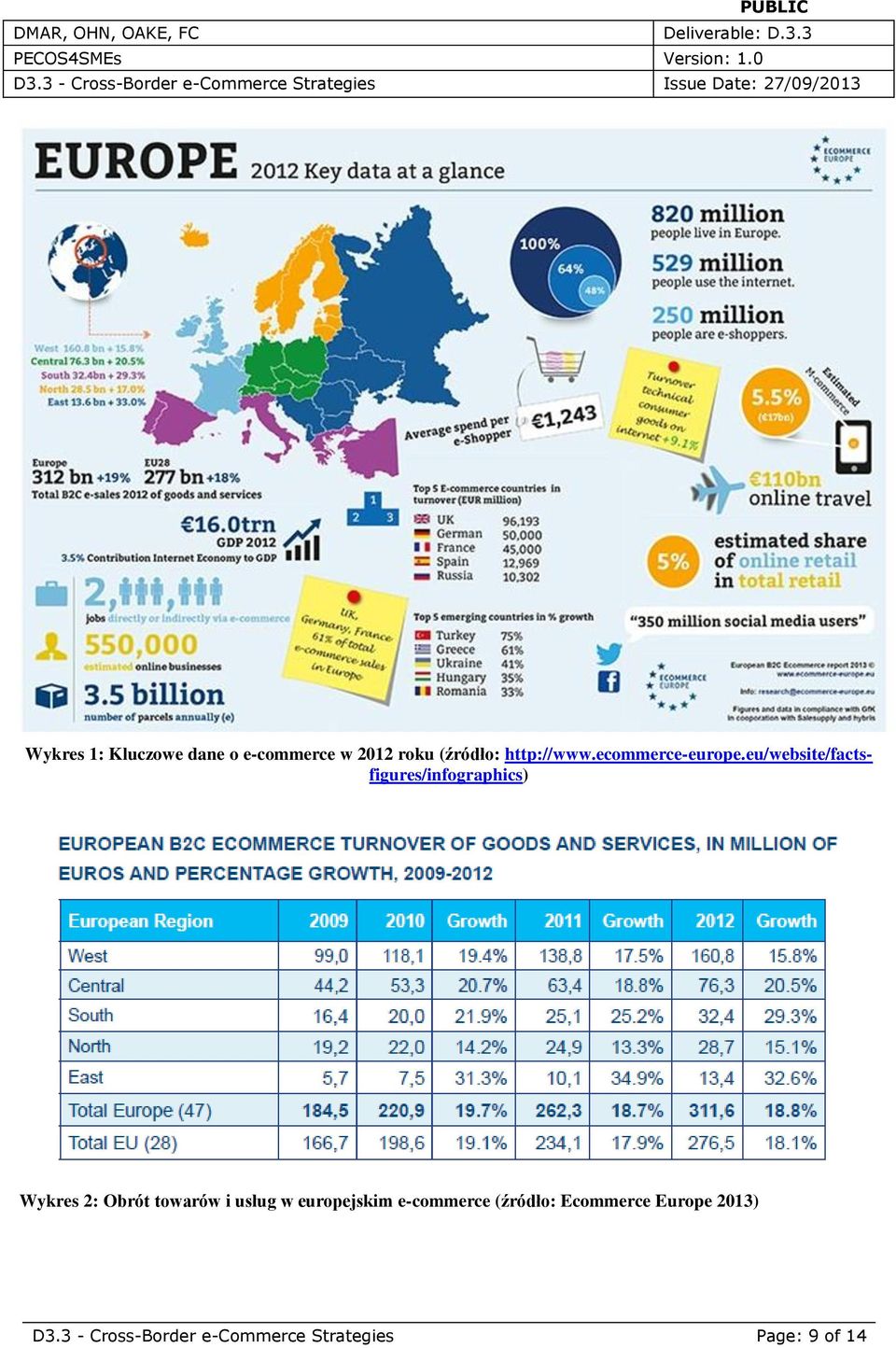 eu/website/factsfigures/infographics) Wykres 2: Obrót towarów i