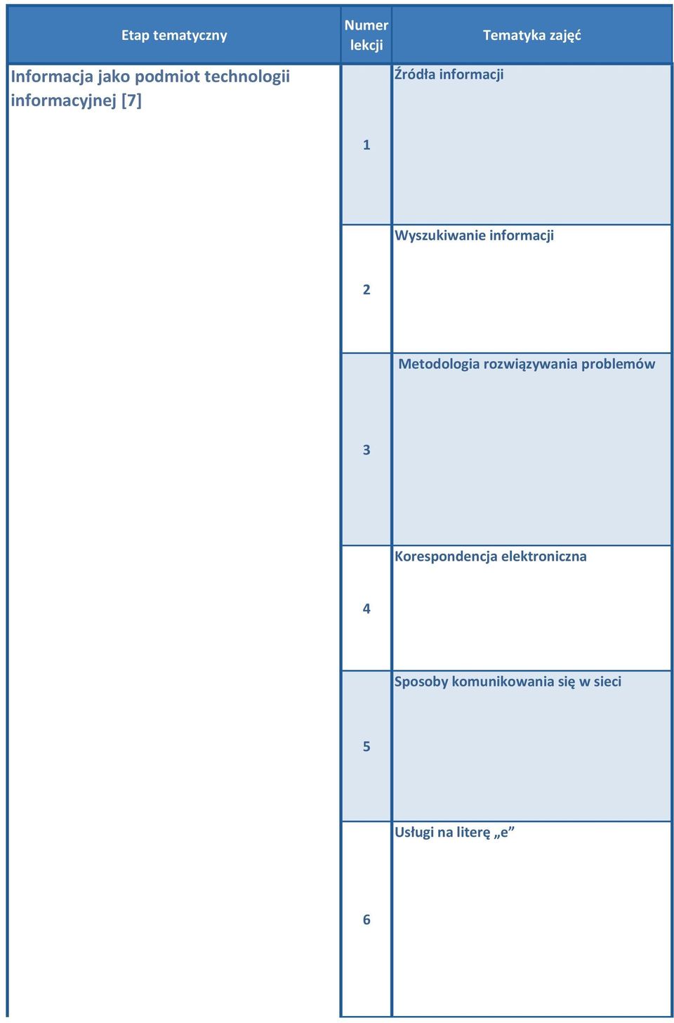 informacji 2 Metodologia rozwiązywania problemów 3 Korespondencja