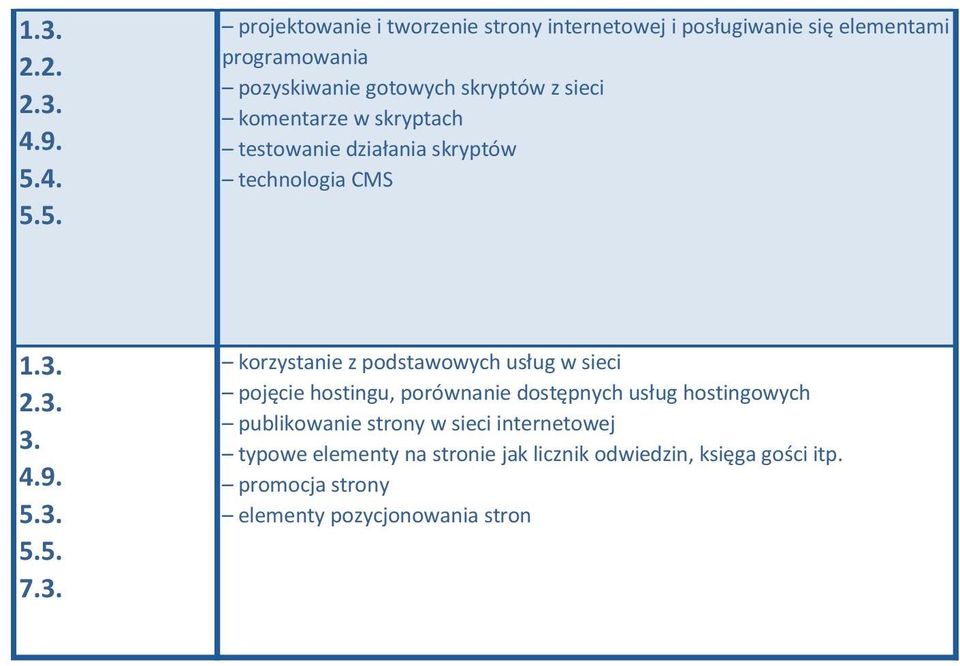 skryptów z sieci komentarze w skryptach testowanie działania skryptów technologia CMS.3. 3. 4.9. 5.