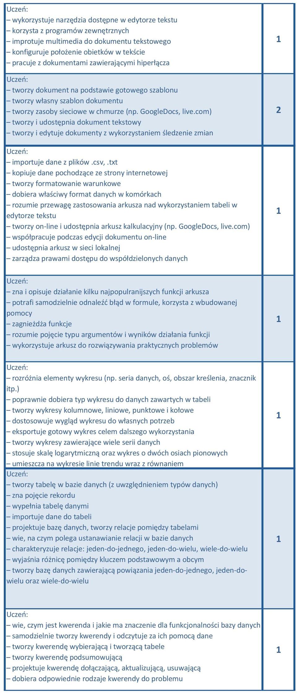 com) tworzy i udostępnia dokument tekstowy tworzy i edytuje dokumenty z wykorzystaniem śledzenie zmian importuje dane z plików.csv,.