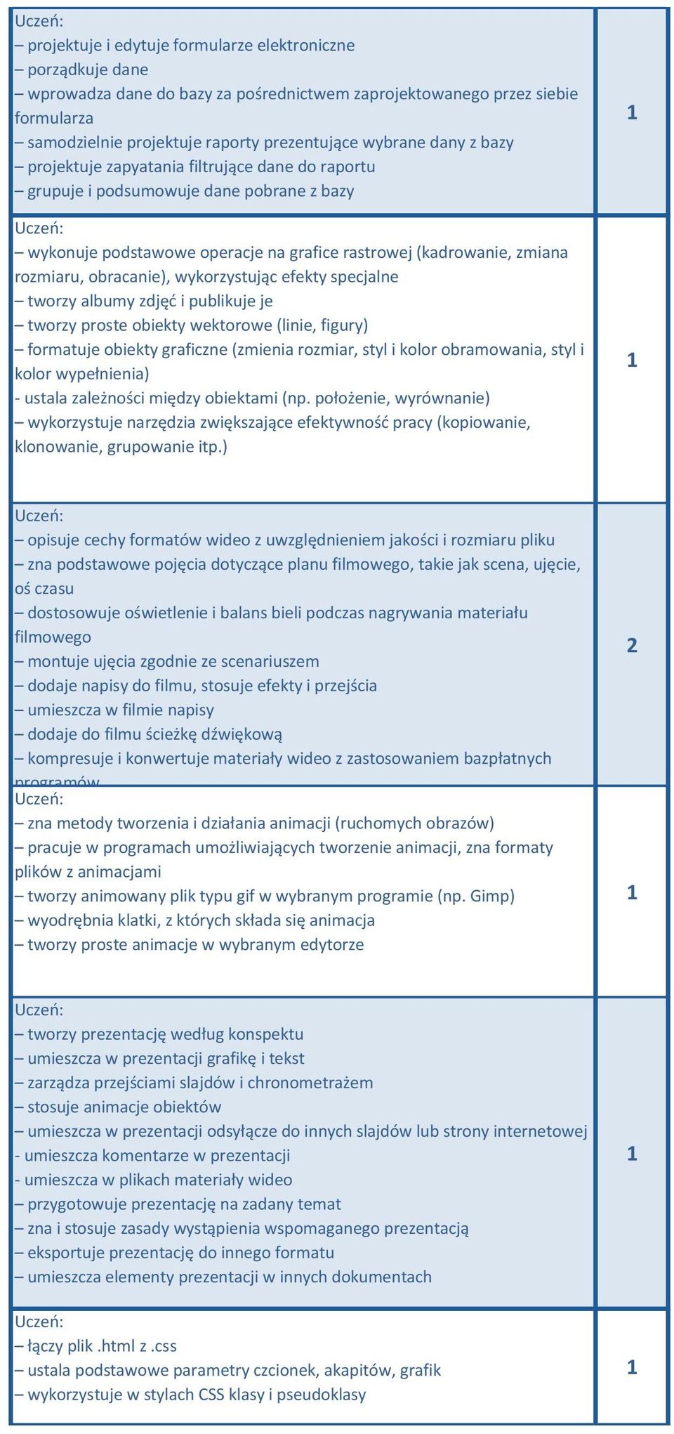 wykorzystując efekty specjalne tworzy albumy zdjęć i publikuje je tworzy proste obiekty wektorowe (linie, figury) formatuje obiekty graficzne (zmienia rozmiar, styl i kolor obramowania, styl i kolor