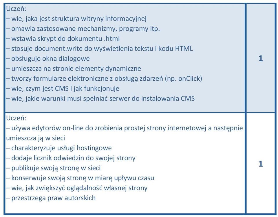 onclick) wie, czym jest CMS i jak funkcjonuje wie, jakie warunki musi spełniać serwer do instalowania CMS używa edytorów on-line do zrobienia prostej strony internetowej a następnie