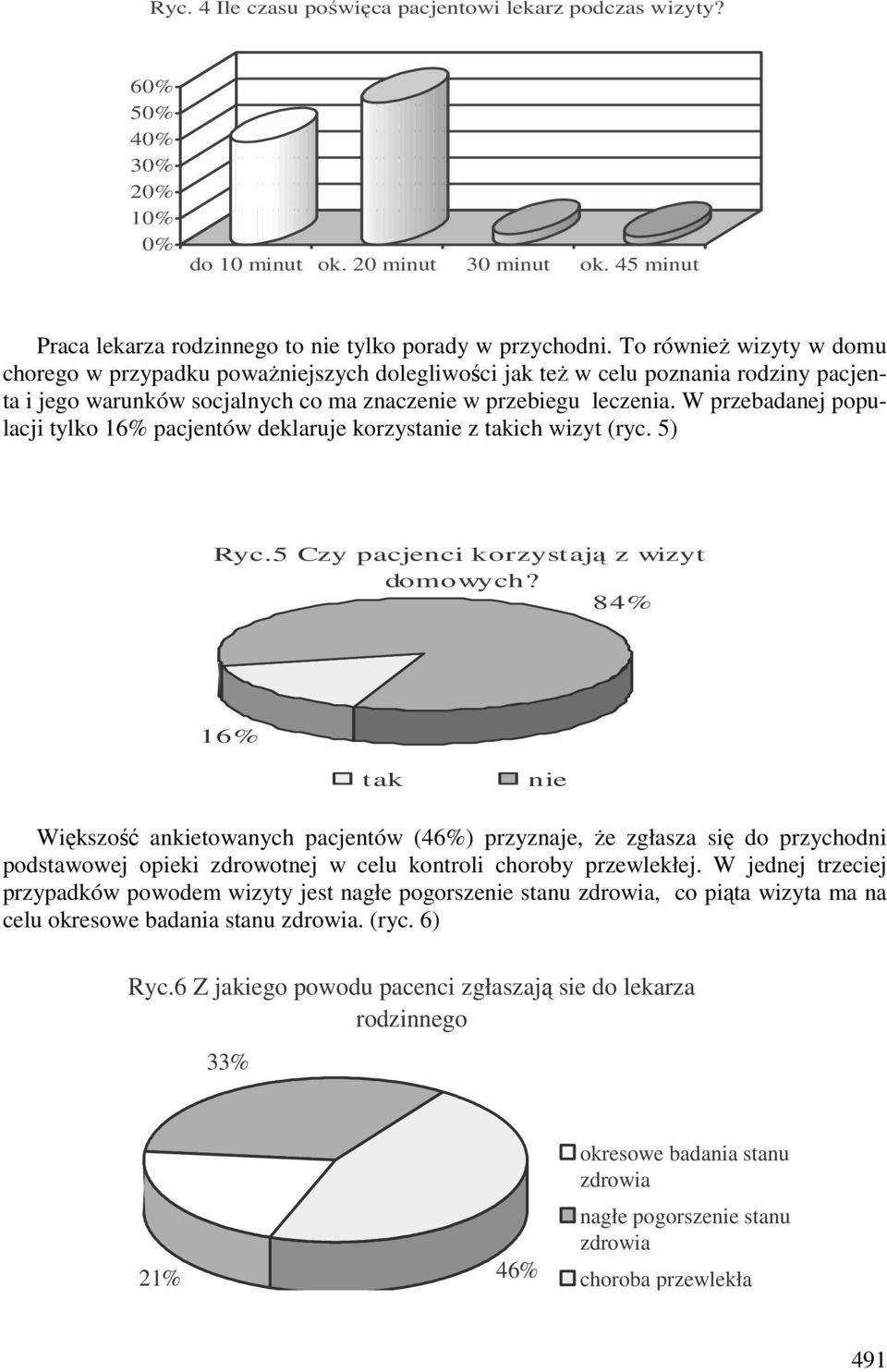 W przebadanej populacji tylko 16% pacjentów deklaruje korzystanie z takich wizyt (ryc. 5) Ryc.5 Czy pacjenci korzystają z wizyt domowych?