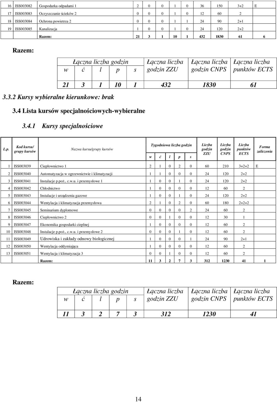 4 Lista kursów spe