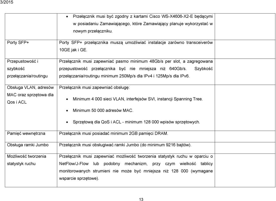 GE. Przełącznik musi zapewniać pasmo minimum 48Gb/s per slot, a zagregowana przepustowość przełącznika być nie mniejsza niż 640Gb/s.