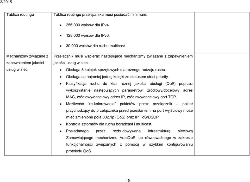 rodzaju ruchu. Obsługa co najmniej jednej kolejki ze statusem strict priority.