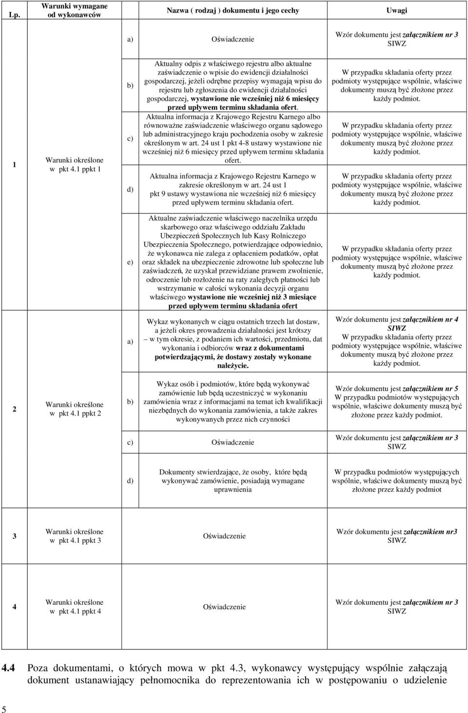 do ewidencji działalności gospodarczej, wystawione nie wcześniej niż 6 miesięcy przed upływem terminu składania ofert.
