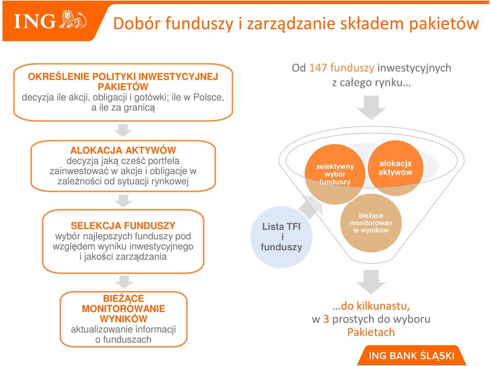 rynkowej selektywny wybór funduszy alokacja aktywów SELEKCJA FUNDUSZY wybór najlepszych funduszy pod względem wyniku inwestycyjnego i jakości zarządzania