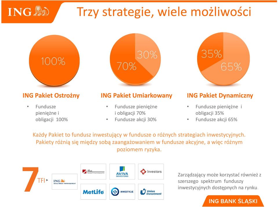 fundusz inwestujący w fundusze o różnych strategiach inwestycyjnych.