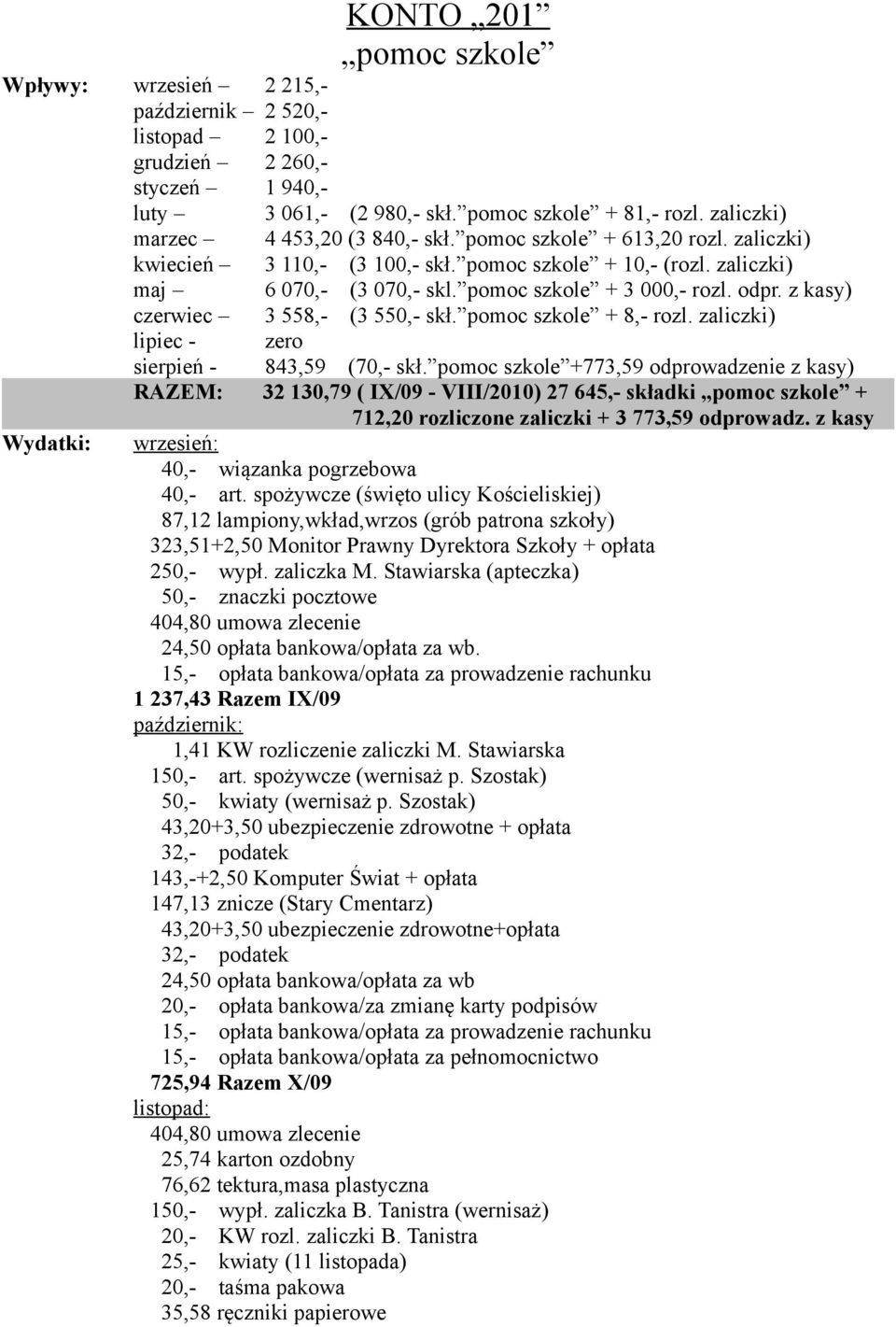 pomoc szkole + 3 000,- rozl. odpr. z kasy) 3 558,- (3 550,- skł. pomoc szkole + 8,- rozl. zaliczki) 843,59 (70,- skł.