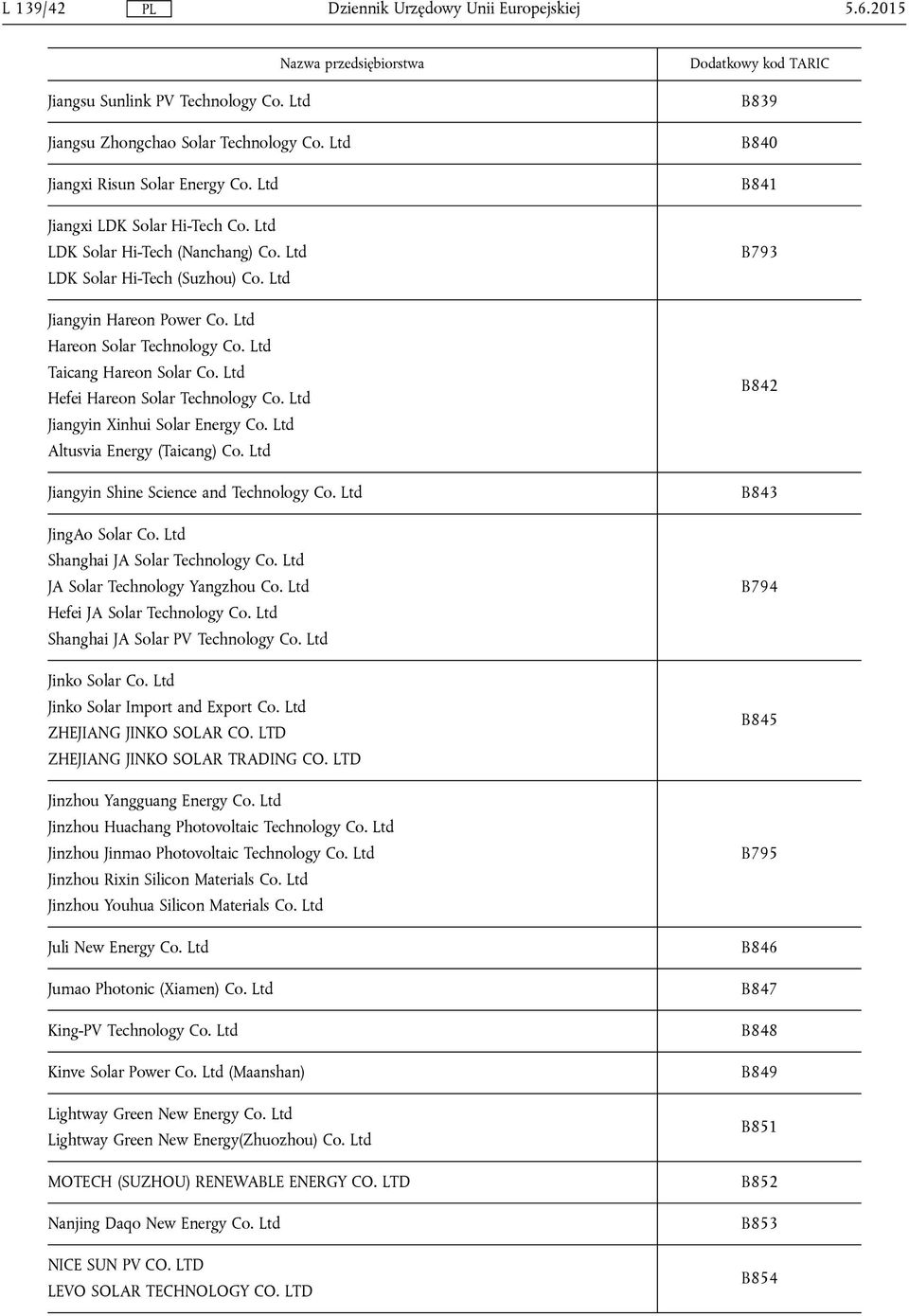 Ltd Jiangyin Xinhui Solar Energy Co. Ltd Altusvia Energy (Taicang) Co. Ltd Jiangyin Shine Science and Technology Co. Ltd JingAo Solar Co. Ltd Shanghai JA Solar Technology Co.