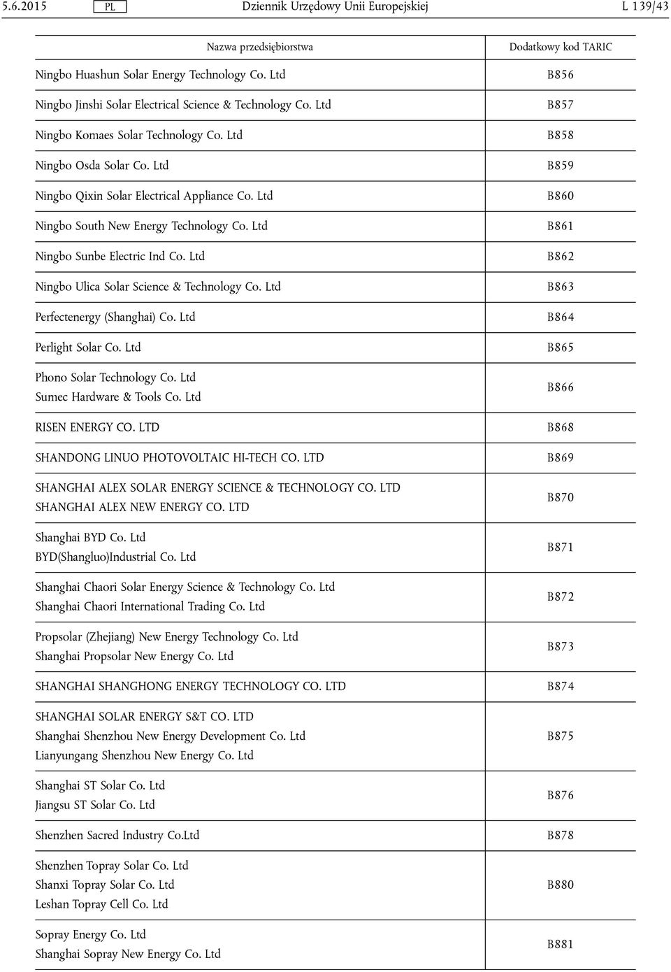 Ltd Perfectenergy (Shanghai) Co. Ltd Perlight Solar Co. Ltd Phono Solar Technology Co. Ltd Sumec Hardware & Tools Co. Ltd RISEN ENERGY CO. LTD SHANDONG LINUO PHOTOVOLTAIC HI-TECH CO.