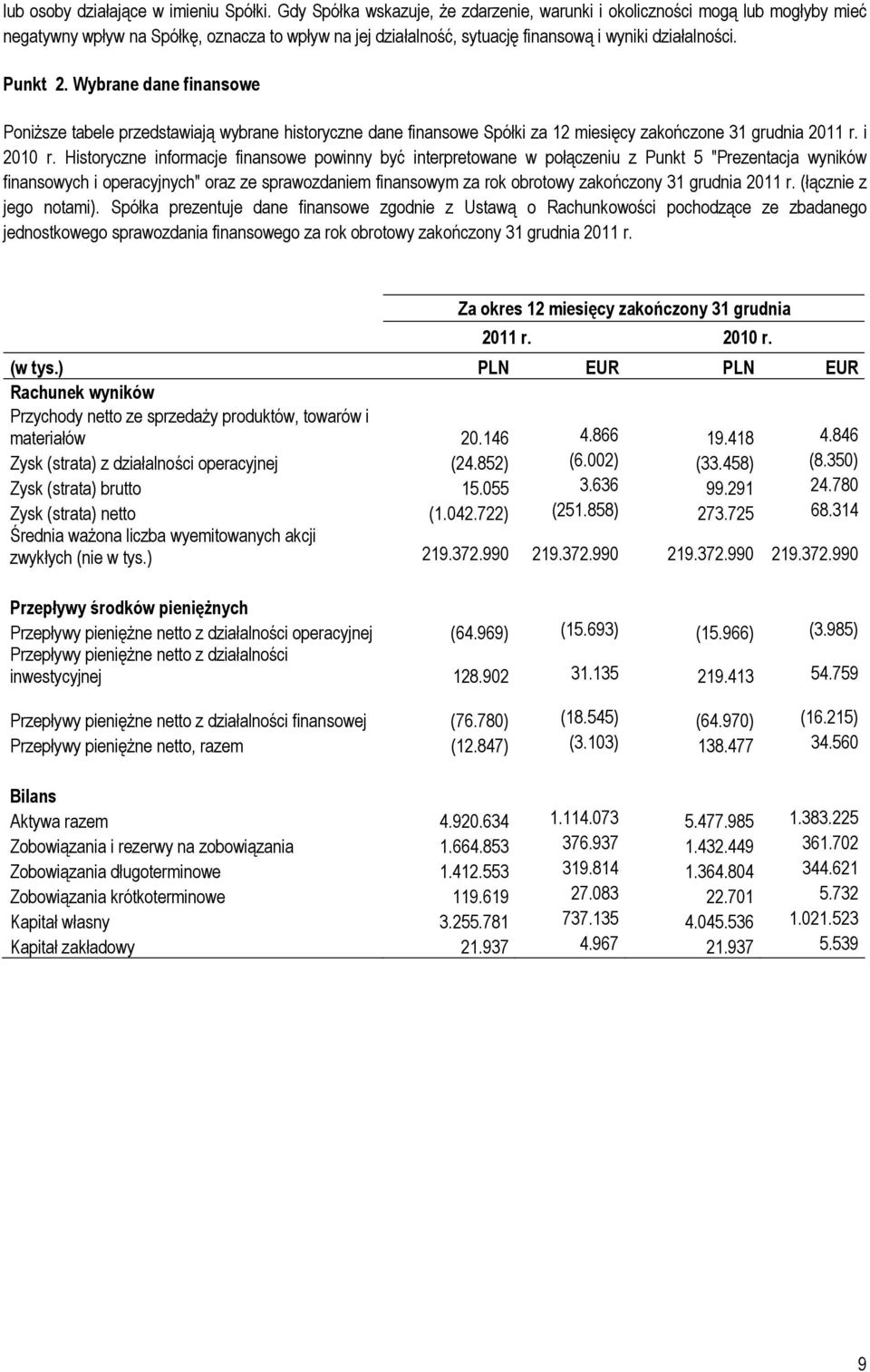 Wybrane dane finansowe Poniższe tabele przedstawiają wybrane historyczne dane finansowe Spółki za 12 miesięcy zakończone 31 grudnia 2011 r. i 2010 r.