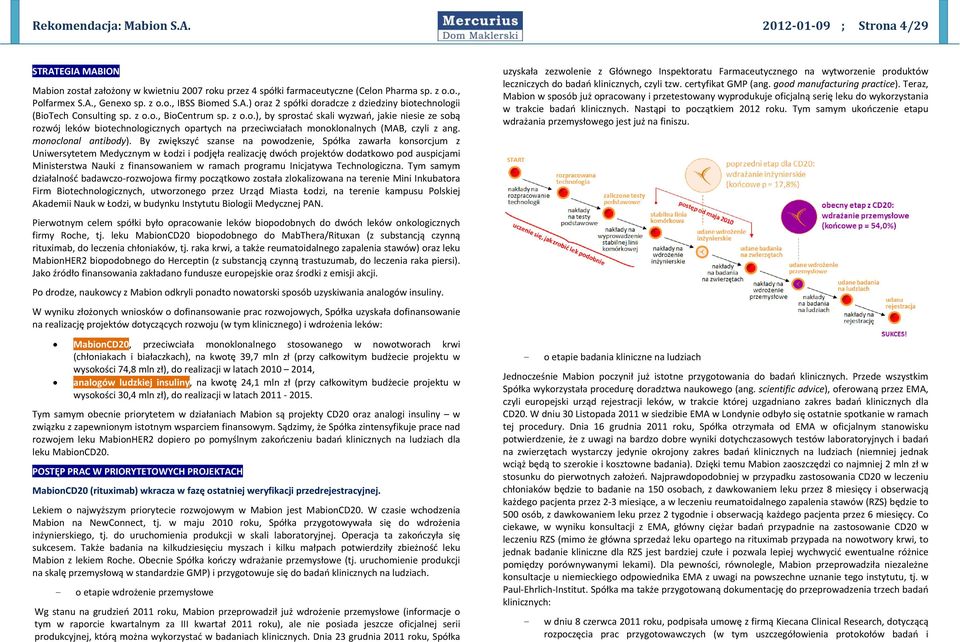 monoclonal antibody).