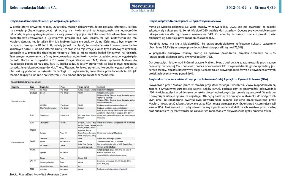rozpracować lek oparty na rituximab ani na trastuzumab, ale jednocześnie zakładała, że po wygaśnięciu patentu z całą pewnością pojawi się kilku nowych konkurentów.