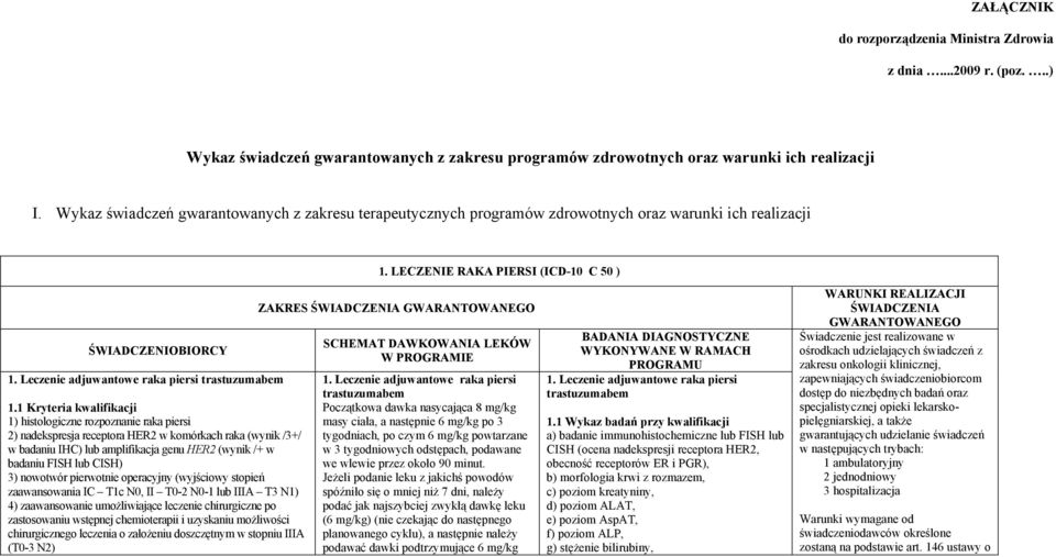 1 Kryteria kwalifikacji 1) histologiczne rozpoznanie raka piersi 2) nadekspresja receptora HER2 w komórkach raka (wynik /3+/ w badaniu IHC) lub amplifikacja genu HER2 (wynik /+ w badaniu FISH lub