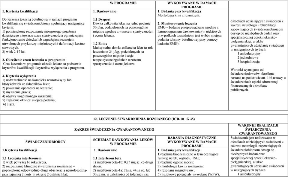 wiek 2-17 lat. 2. Określenie czasu leczenia w programie: Czas leczenia w programie określa lekarz na podstawie kryteriów kwalifikacji i kryteriów wyłączenia z programu. 3.