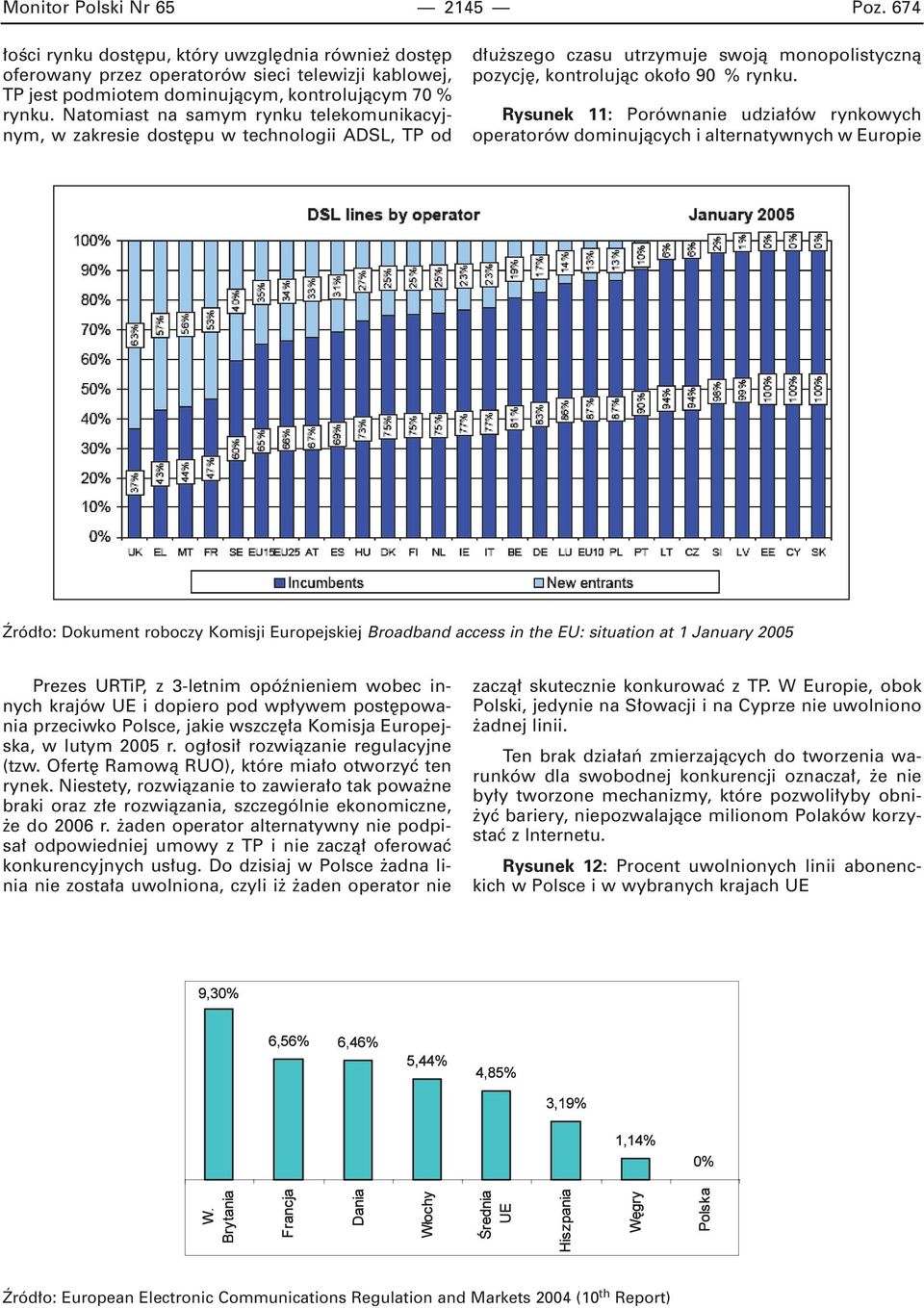Rysunek 11: Porównanie udzia ów rynkowych operatorów dominujàcych i alternatywnych w Europie èród o: Dokument roboczy Komisji Europejskiej Broadband access in the EU: situation at 1 January 2005