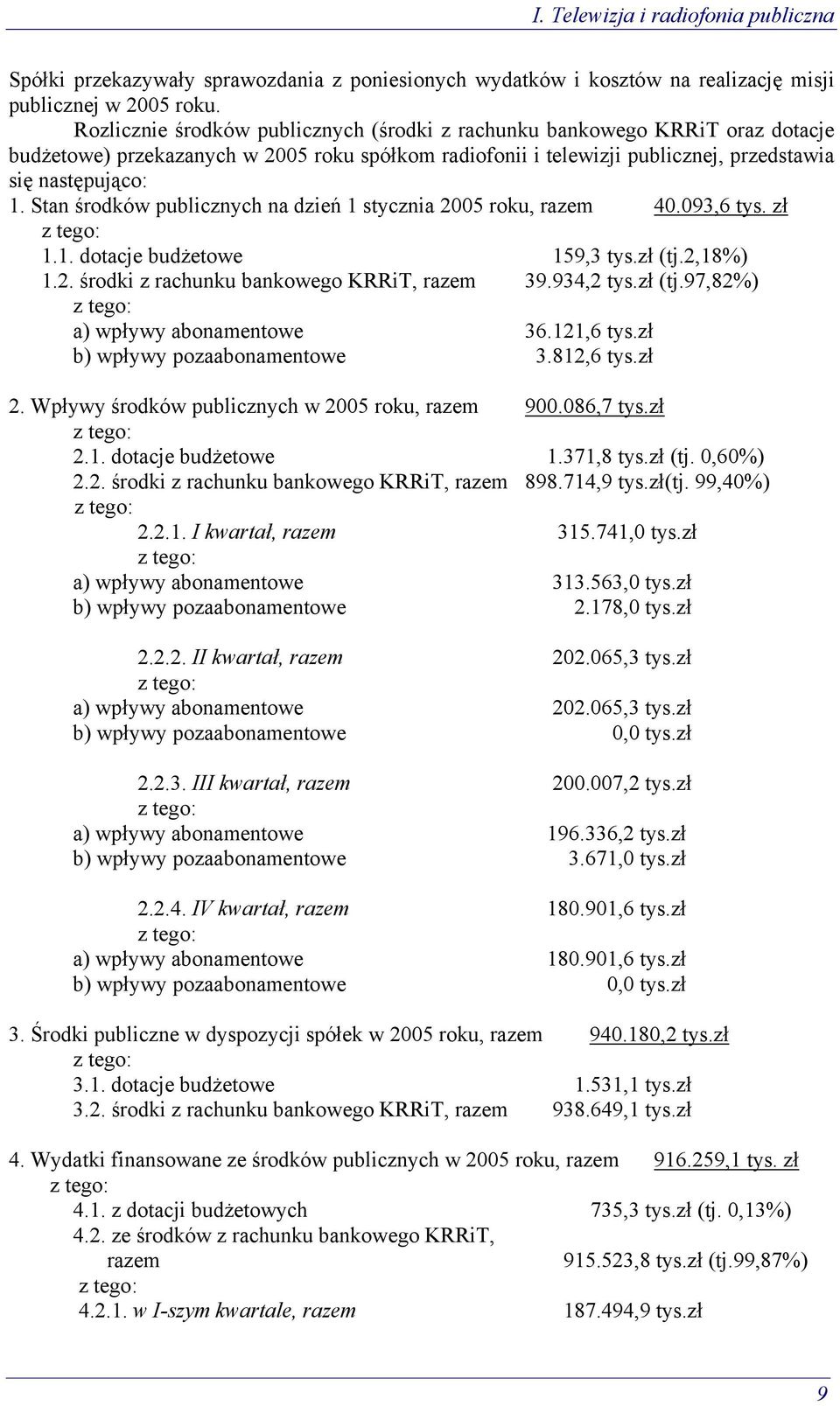 Stan środków publicznych na dzień 1 stycznia 2005 roku, razem 40.093,6 tys. zł z tego: 1.1. dotacje budżetowe 159,3 tys.zł (tj.2,18%) 1.2. środki z rachunku bankowego KRRiT, razem 39.934,2 tys.zł (tj.97,82%) z tego: a) wpływy abonamentowe 36.