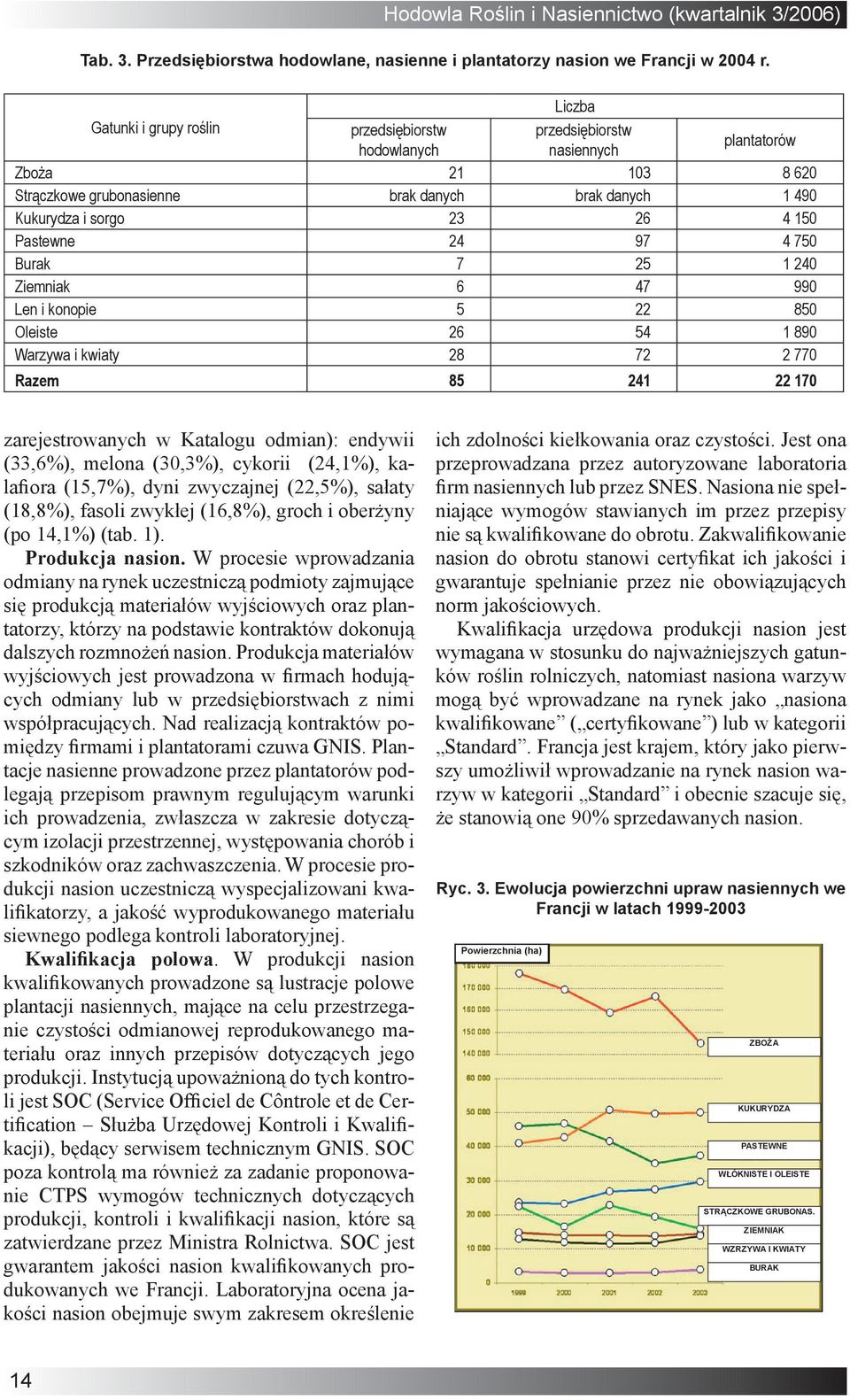 150 Pastewne 24 97 4 750 Burak 7 25 1 240 Ziemniak 6 47 990 Len i konopie 5 22 850 Oleiste 26 54 1 890 Warzywa i kwiaty 28 72 2 770 Razem 85 241 22 170 zarejestrowanych w Katalogu odmian): endywii