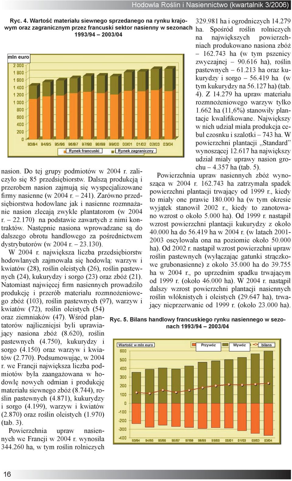 Zarówno przedsiębiorstwa hodowlane jak i nasienne rozmnażanie nasion zlecają zwykle plantatorom (w 2004 r. 22.170) na podstawie zawartych z nimi kontraktów.