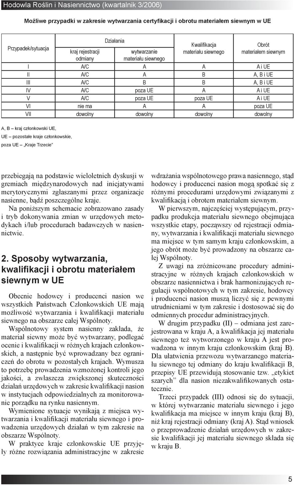 dowolny A, B kraj członkowski UE, UE pozostałe kraje członkowskie, poza UE Kraje Trzecie przebiegają na podstawie wieloletnich dyskusji w gremiach międzynarodowych nad inicjatywami merytorycznymi