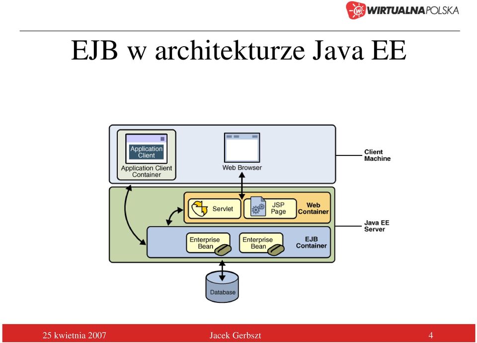 Java EE 25