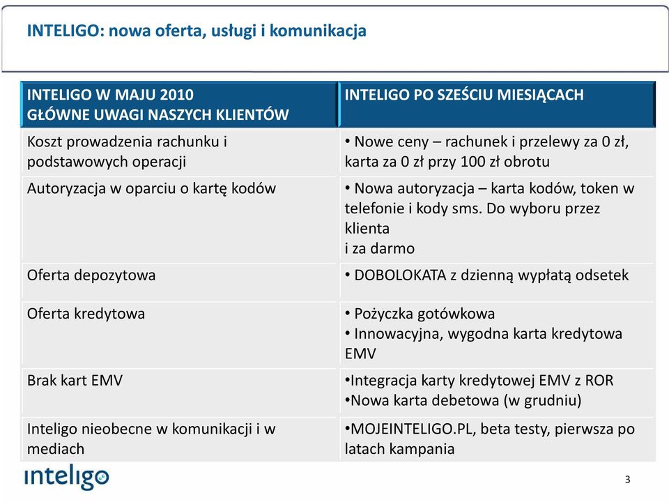 karta za 0 zł przy 100 zł obrotu Nowa autoryzacja karta kodów, tokenw telefonie i kody sms.