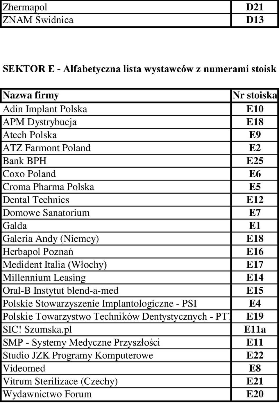 Italia (Włochy) E17 Millennium Leasing E14 Oral-B Instytut blend-a-med E15 Polskie Stowarzyszenie Implantologiczne - PSI E4 Polskie Towarzystwo Techników