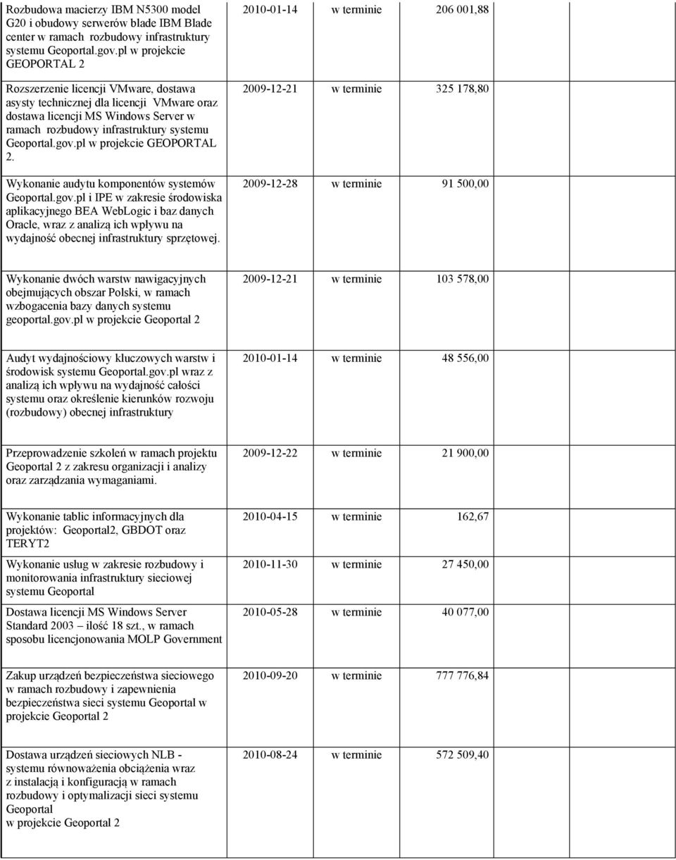 pl w projekcie GEOPORTAL 2. Wykonanie audytu komponentów systemów Geoportal.gov.