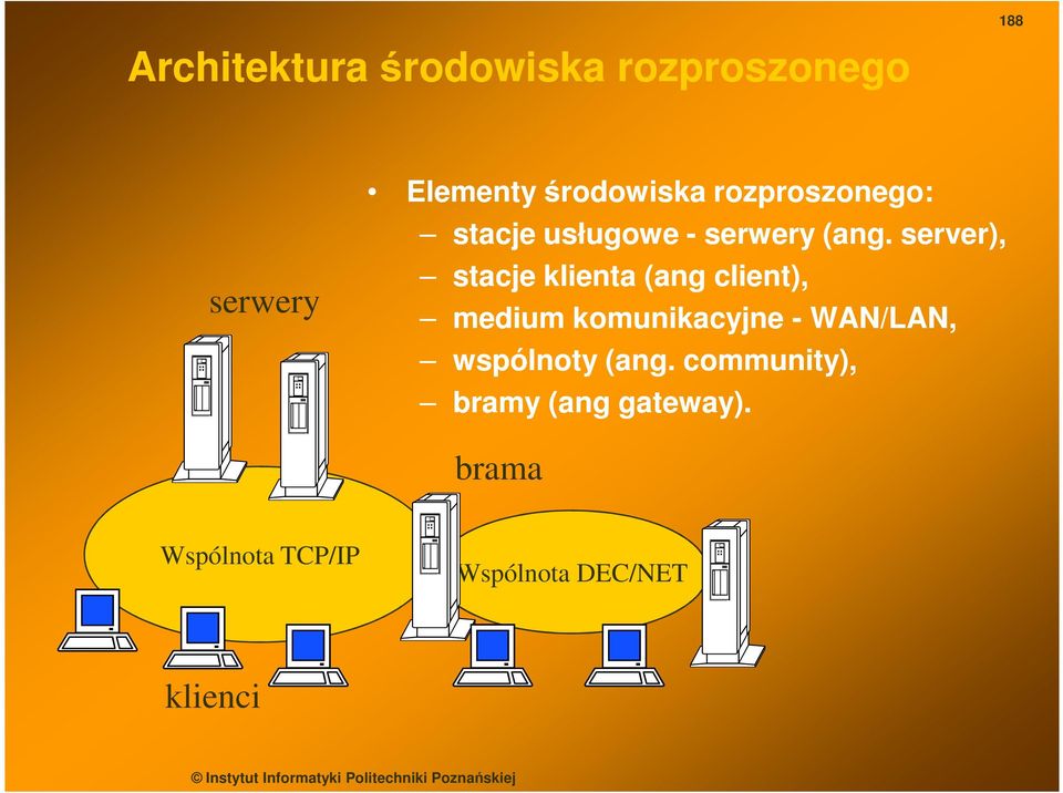 server), stacje klienta (ang client), medium komunikacyjne - WAN/LAN,