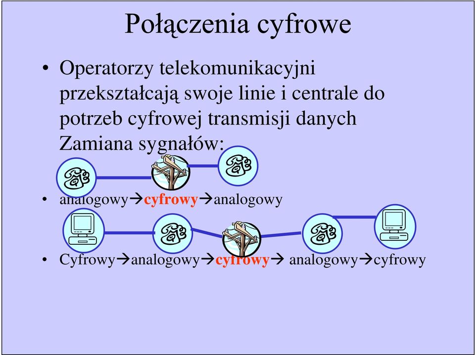 danych Zamiana sygna ów: analogowy cyfrowy