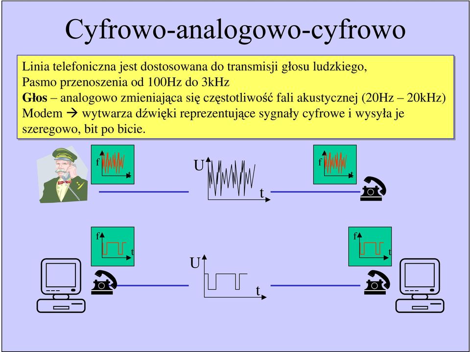 fali akustycznej (20Hz 20kHz) Modem wytwarza d wi ki reprezentuj ce
