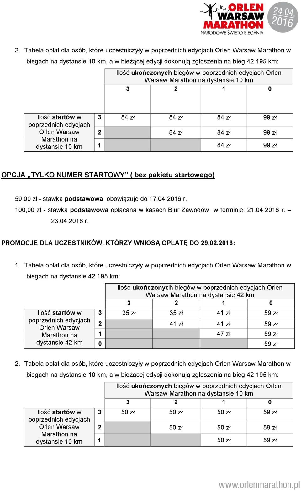 100,00 zł - stawka podstawowa opłacana w kasach Biur Zawodów w terminie: 21.04.2016 r. 23.04.2016 r. 1.