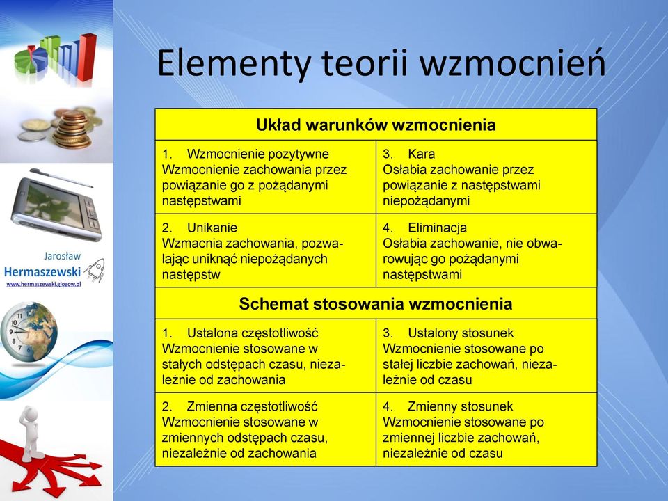 Eliminacja Osłabia zachowanie, nie obwarowując go pożądanymi następstwami Schemat stosowania wzmocnienia 1.