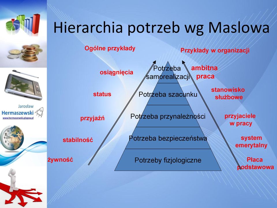 stanowisko służbowe żywność przyjaźń stabilność Potrzeba przynależności