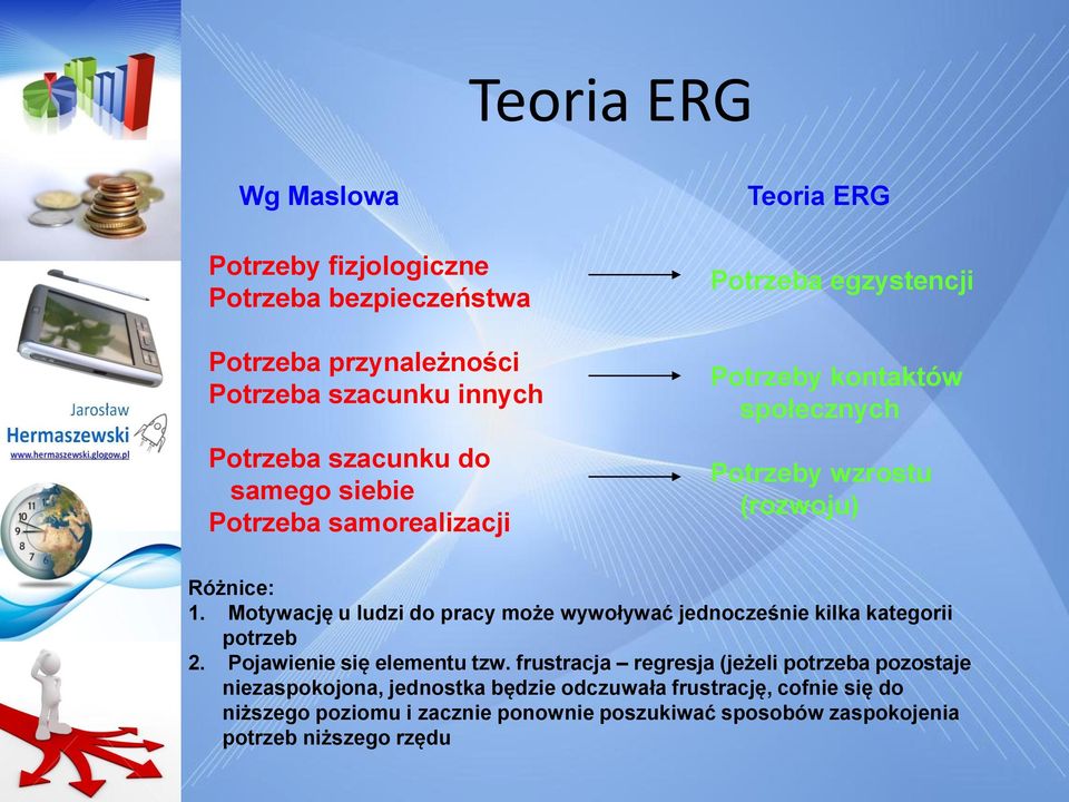 Motywację u ludzi do pracy może wywoływać jednocześnie kilka kategorii potrzeb 2. Pojawienie się elementu tzw.