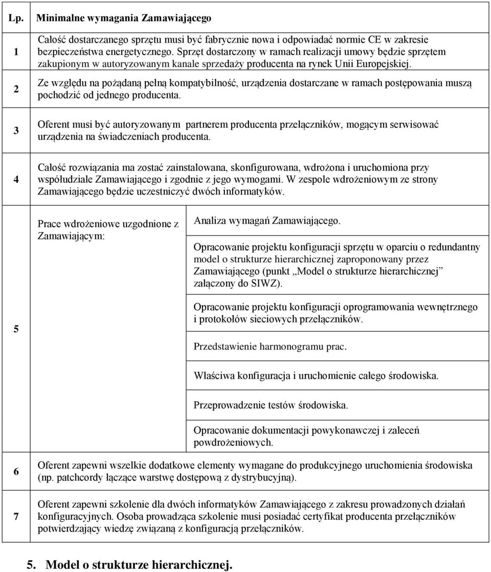 Ze względu na pożądaną pełną kompatybilność, urządzenia dostarczane w ramach postępowania muszą pochodzić od jednego producenta.