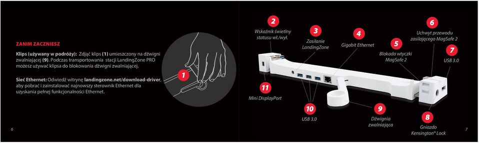 LandingZone Zasilanie LandingZone Power Gigabit Ethernet Blokada wtyczki MagSafe 2 Uchwyt przewodu zasilającego MagSafe 2 USB 3.