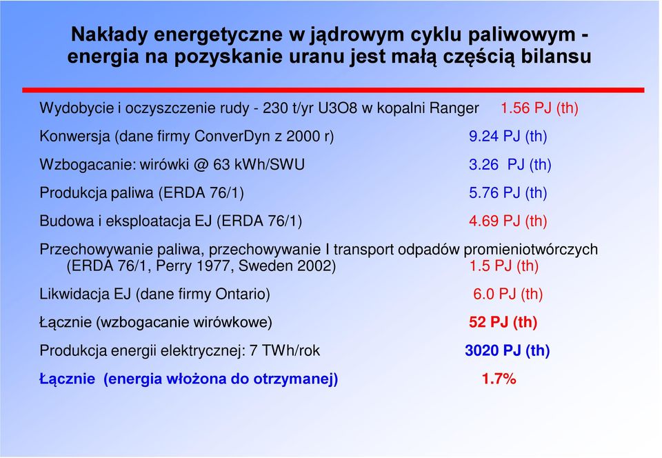 26 PJ (th) 5.76 PJ (th) 4.69 PJ (th) Przechowywanie paliwa, przechowywanie I transport odpadów promieniotwórczych (ERDA 76/1, Perry 1977, Sweden 2002) 1.