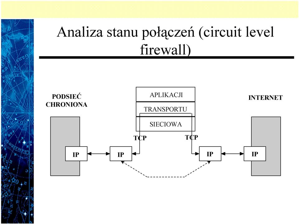 PODSIEĆ CHRONIONA APLIKACJI
