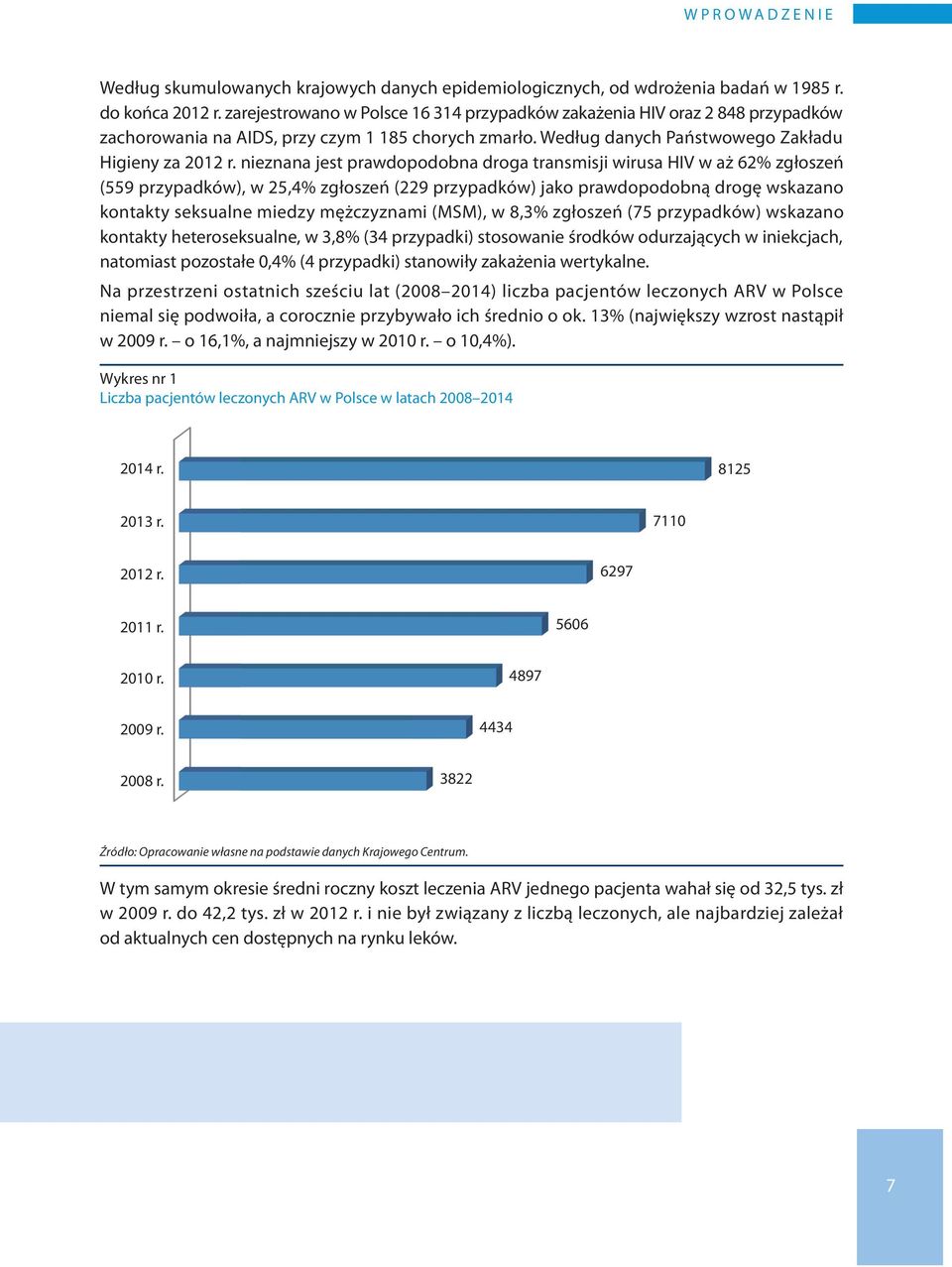 nieznana jest prawdopodobna droga transmisji wirusa HIV w aż 62% zgłoszeń (559 przypadków), w 25,4% zgłoszeń (229 przypadków) jako prawdopodobną drogę wskazano kontakty seksualne miedzy mężczyznami