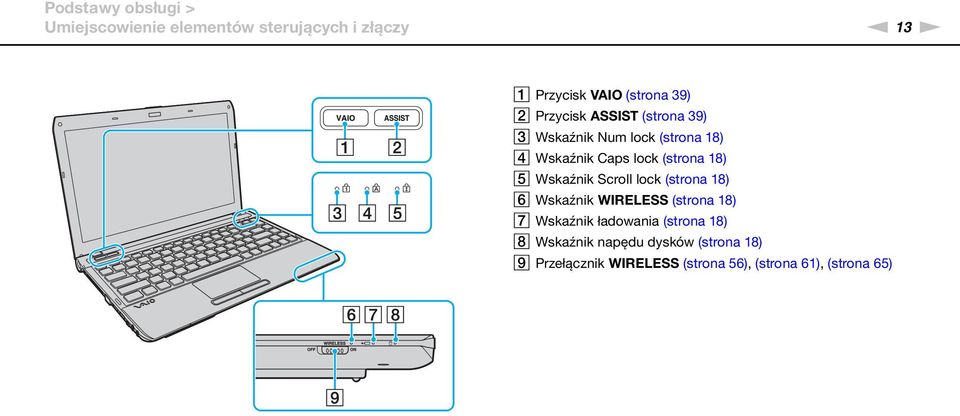 Wskaźnik Scroll lock (strona 18) F Wskaźnik WIRELESS (strona 18) G Wskaźnik ładowania (strona 18)