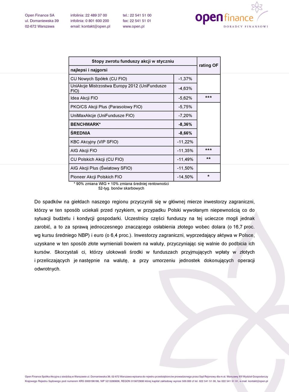 Akcji Plus (Światowy SFIO) -11,50% Pioneer Akcji Polskich FIO -14,50% * * 90% zmiana WIG + 10% zmiana średniej rentowności 52-tyg.