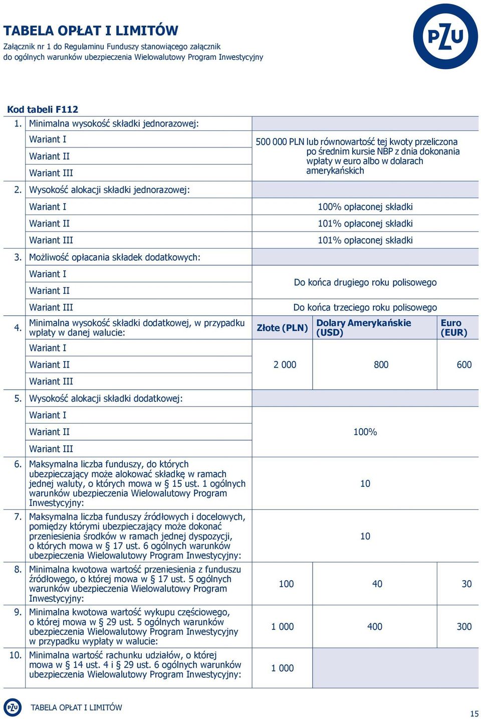 Wariant I Wariant II Wariant III Minimalna wysokość składki dodatkowej, w przypadku wpłaty w danej walucie: Wariant I Wariant II Wariant III 5.